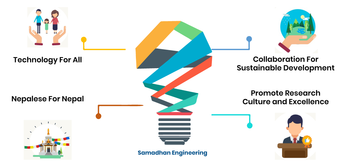 about samadhan engineering